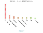 泛娱乐岗位,跨界融合下的多元化发展新趋势