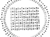 周易卜卦方法,解读六十四卦象，探寻命运与智慧的奥秘